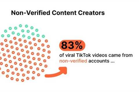 New Study Highlights Key Trends and Traits in Viral TikTok Content [Infographic] - Digital..