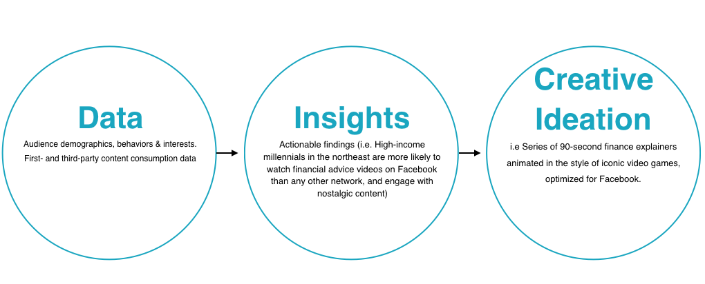 Four Ways to Use Data-Driven Content to Improve Your Website's Online Visibility