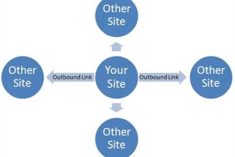 How to Create Quality Outbound Links