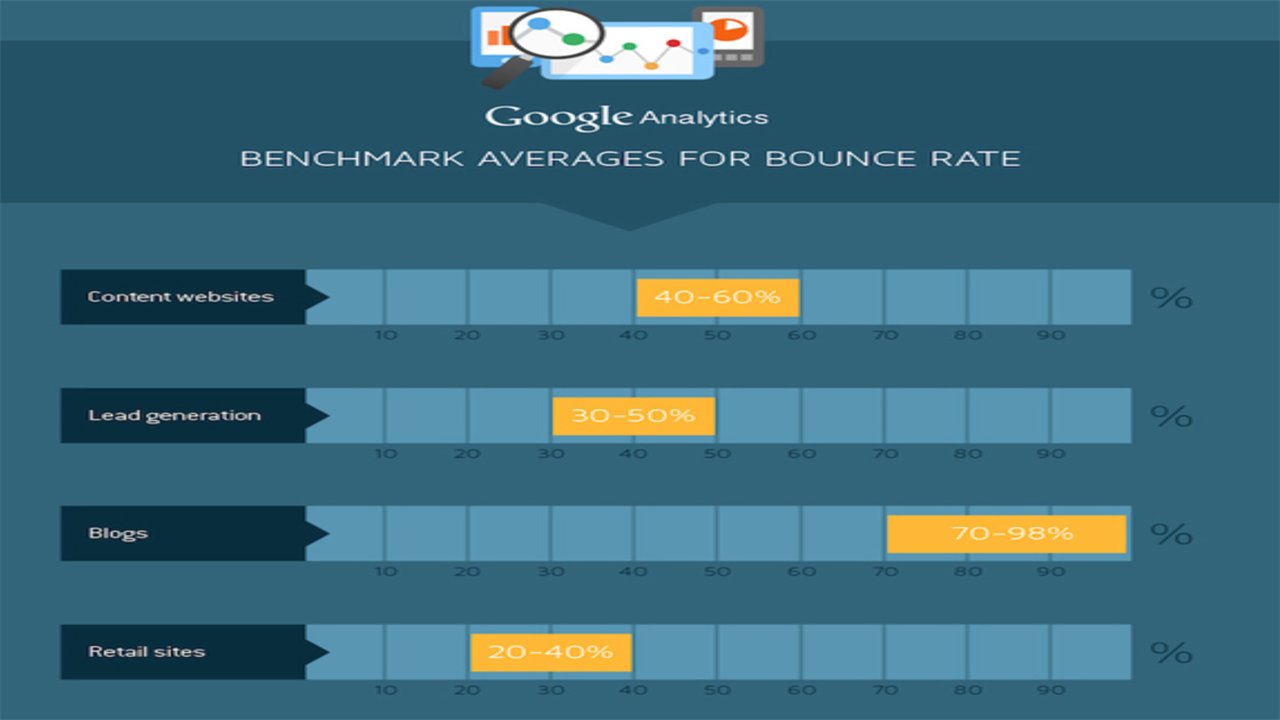 The Difference Between Bounce Rate and Dwell Time