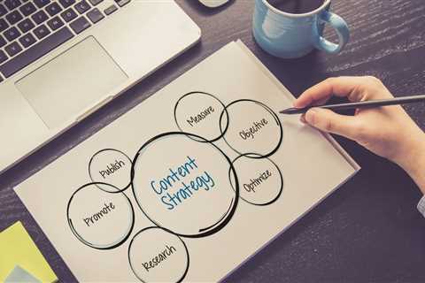 3 Goals of Content Marketing That You Must Remember