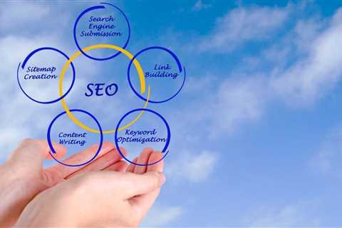 The Basics of SEO For Your Website