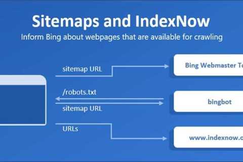 Microsoft Bing drops anonymous sitemap submission due to spam issues