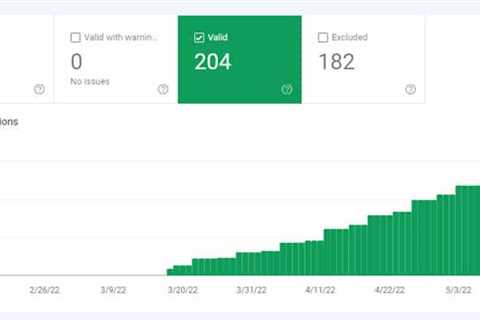 Lucid visibility: How a publisher broke into Google Discover in less than 30 days from launch