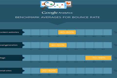 The Difference Between Bounce Rate and Dwell Time