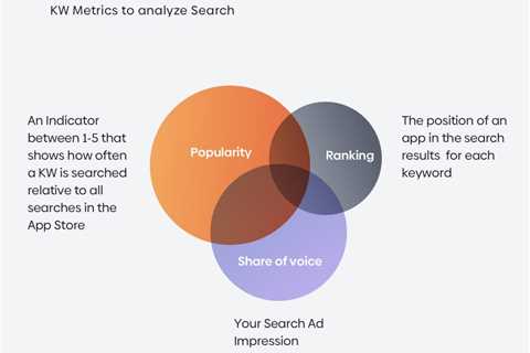 Keyword Optimization For E-Commerce Websites