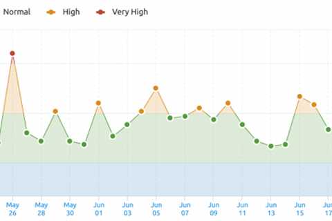 Google Juneteenth Search Ranking Algorithm Tremors?