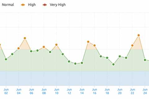 Google Search Ranking Update Brewing Again June 27-28th