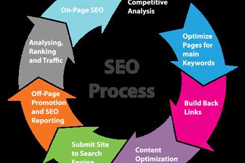 Online Notepad - The smart Trick of Top-Rated Search Engine Optimization (SEO) Company In That..