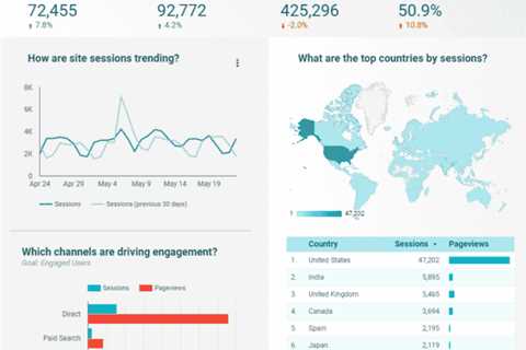 What is Google Data Studio and how you can use it