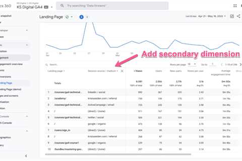 GA4 now shows Performance Max and Smart Shopping data