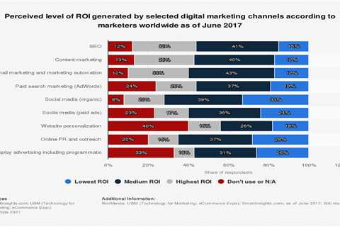 Rumored Buzz on 12 Types Of Digital Marketing Channels (& How To Use Them) : Home: zincopera16