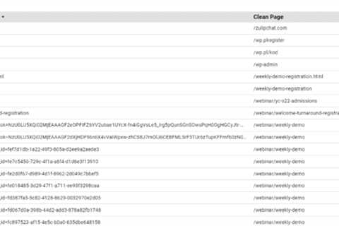 How GA4, data modeling and Google Ads work together