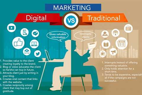 All About Digital Marketing Definition  — skirtflute0