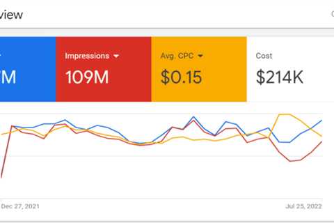 4 tips to get the most out of the Google Ads interface