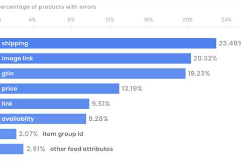 Top 5 data feed errors that can sabotage your ecommerce campaigns