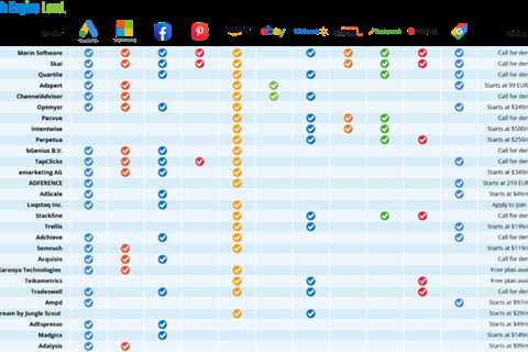 Google launched support for Performance Max campaigns in ad scripts