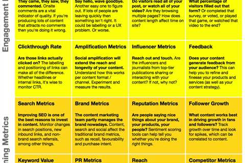 How Content Metrics Can Help You Improve Your Content