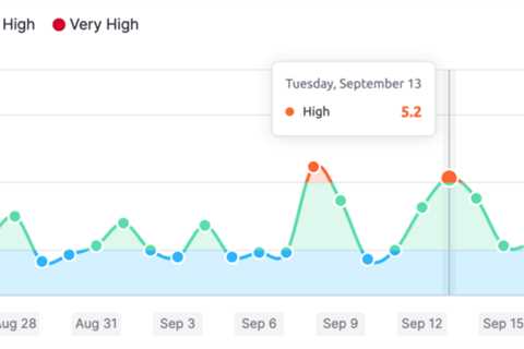 Google’s September 2022 core update hit fast but was less significant than previous updates