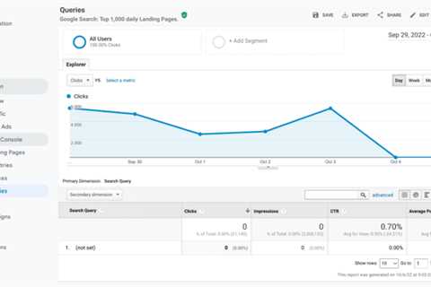 Google Analytics v3 Search Console report currently not showing query data