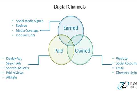 Digital Marketing Strategies: 11 Essential Marketing Tips for Dummies