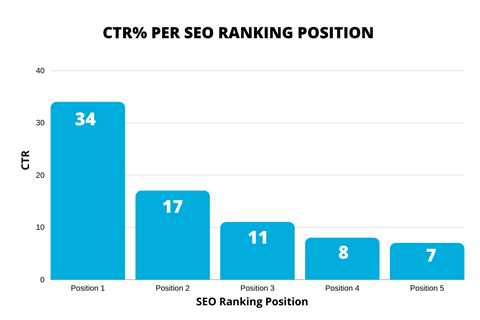 SEO.co expands its SEO auditing service to include comprehensive backlinks and content audits