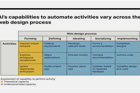 The Future Of Design: Human-Powered Or AI-Driven?