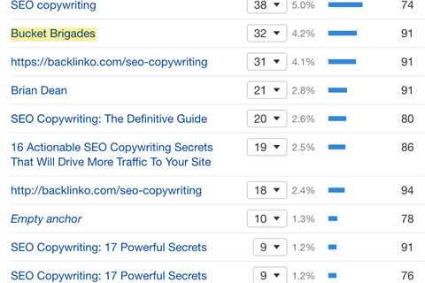 How SEO Copywriting Can Improve Your Website's Search Engine Rankings