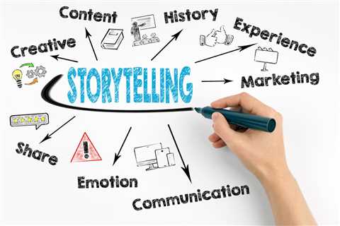 The Power of Brand Storytelling: Captivate, Connect, and Convert!