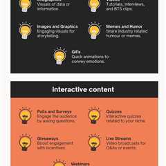 The Four Most Effective Types of Content for Social Media [Infographic]