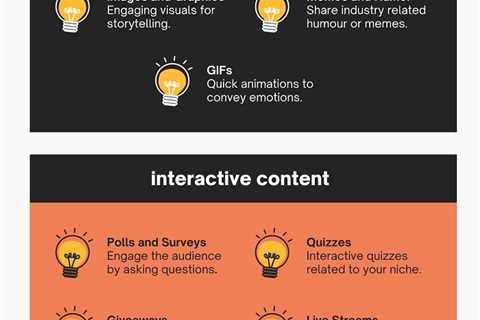 The Four Most Effective Types of Content for Social Media [Infographic]