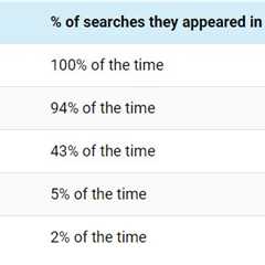 Why Hootsuite is going headless, and why that’s just the start